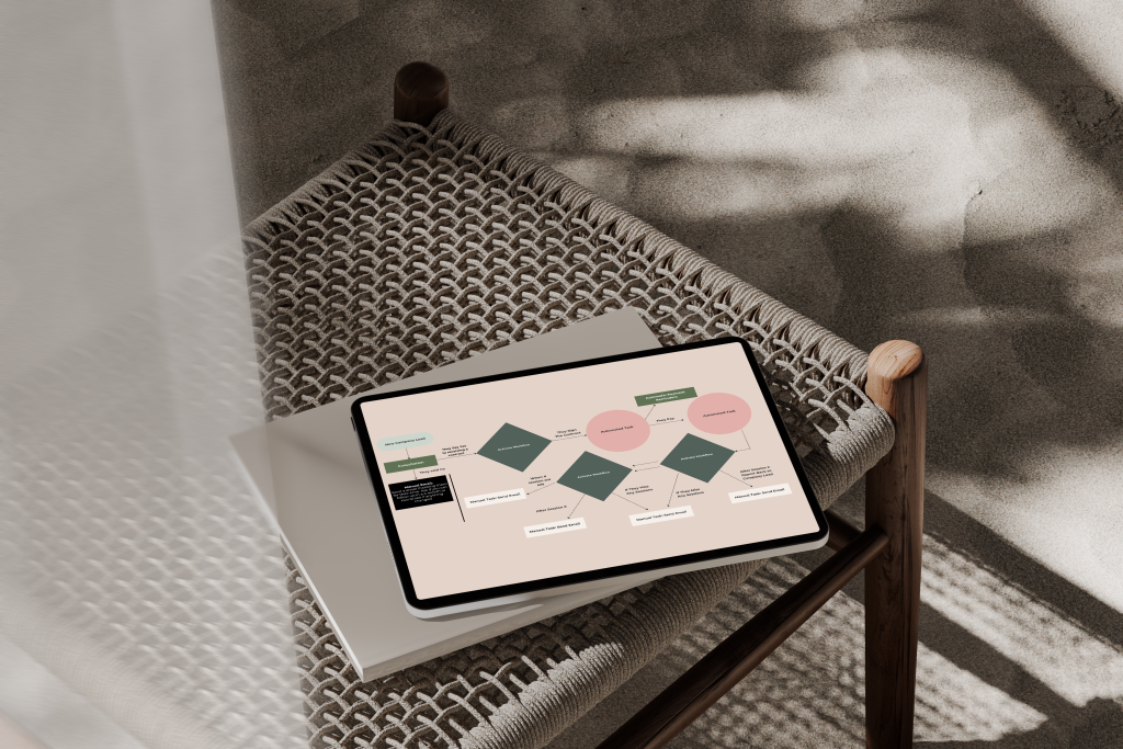 operational systems and automation